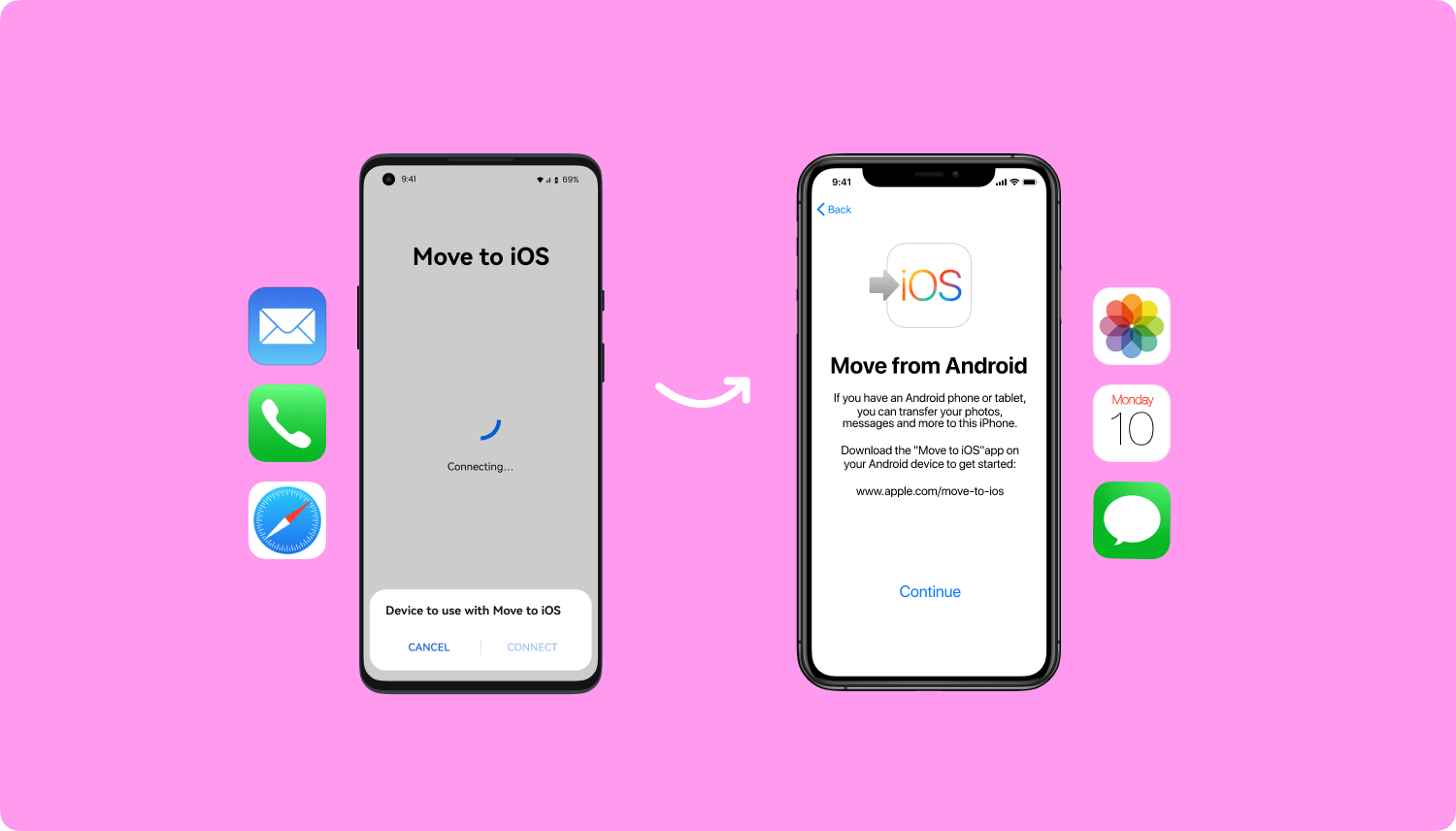 How To Transfer iMessages from Old iPhone to New iPhone