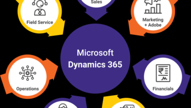dynamics 365 services