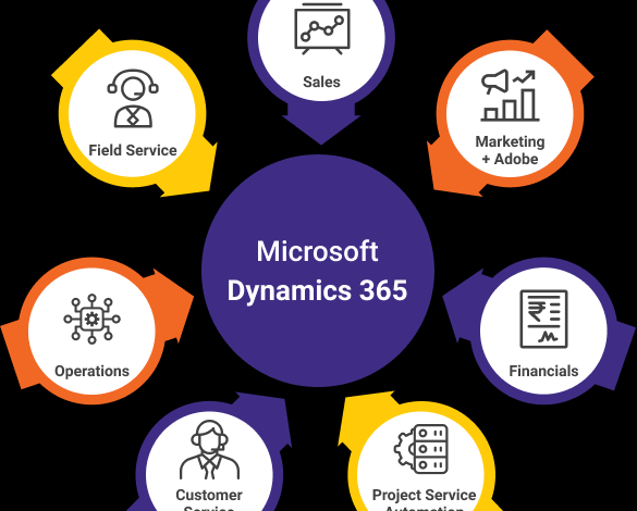 dynamics 365 services