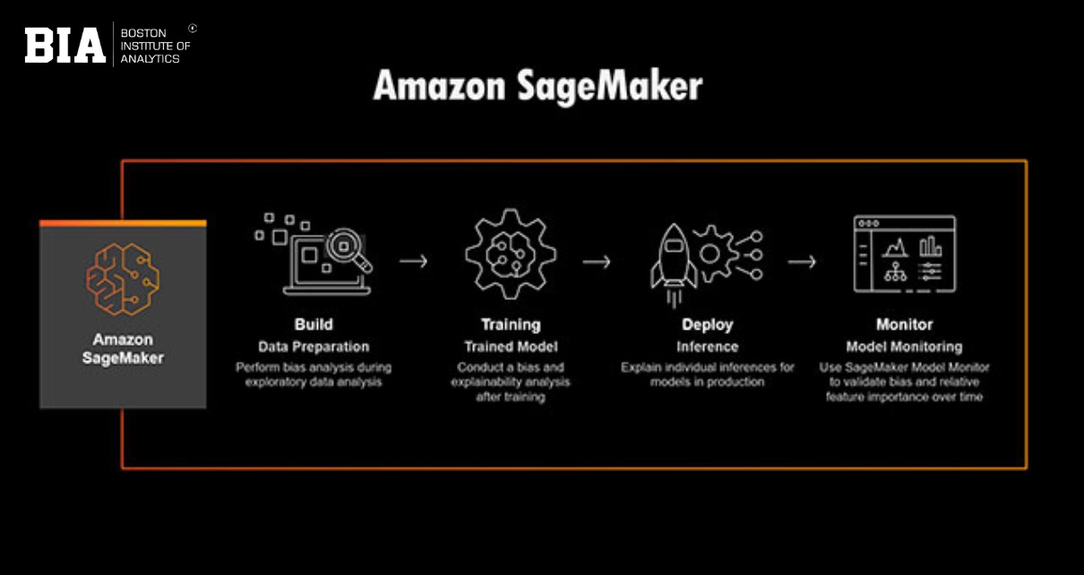 AWS SageMaker