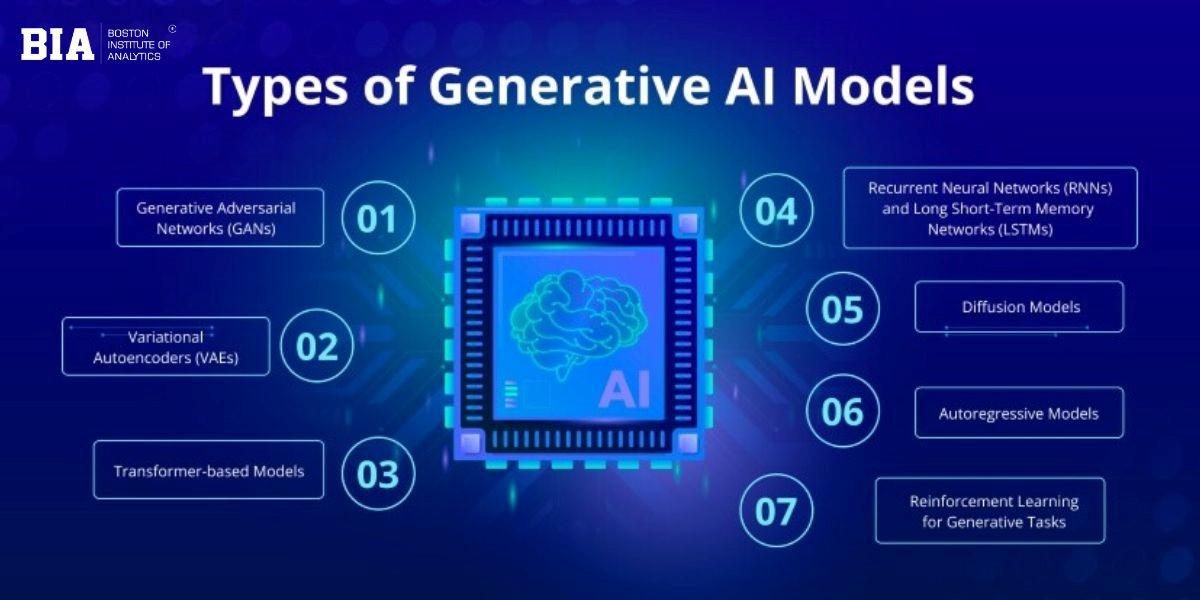 Use Cases of Generative AI