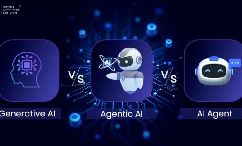 Generative to Agentic AI