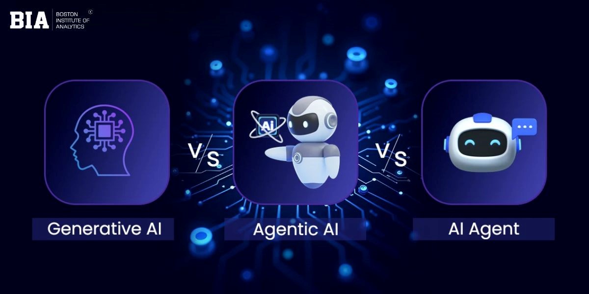 Generative to Agentic AI: The Evolution of Artificial Intelligence