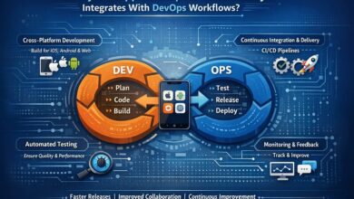 Hybrid App Development Seamlessly Integrates With DevOps Workflows